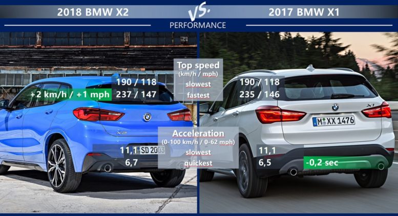 Bmw X2 Vs Bmw X1 Which One To Choose