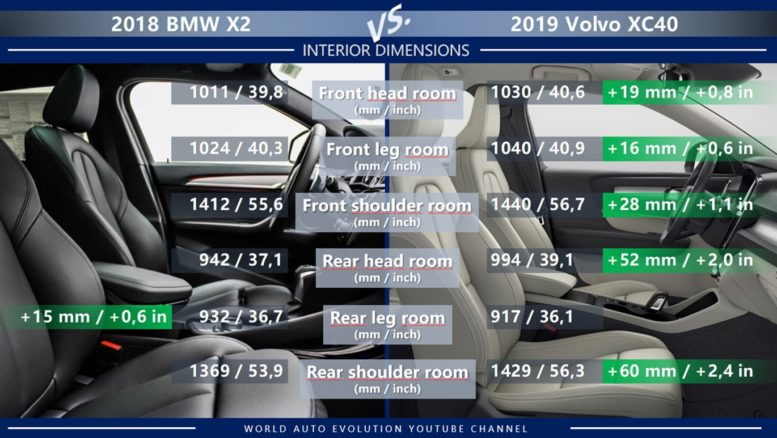 Bmw X2 Vs Volvo Xc40 Brand New Small Premium Suvs Head To Head