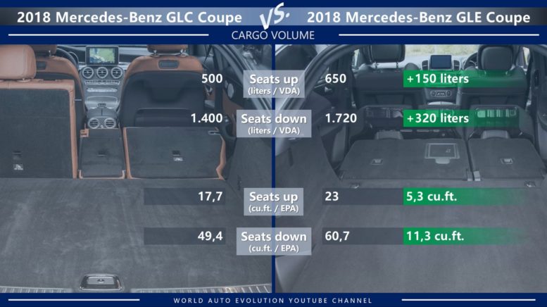 Mercedes Glc Coupe Vs Gle 2018