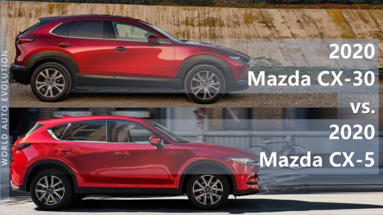 Kereta Mazda Cx 5 Mazda CX5 dane techniczne We're