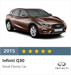 Infiniti Q30 Euro NCAP 2015