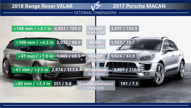 Porsche Macan Ground Clearance