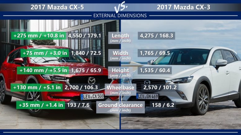 Mazda CX-5 vs Mazda CX-3 exterior dimension length width height wheelbase ground clearance