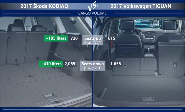 Skoda Kodiaq Vs Volkswagen Tiguan More Space Or Better Pedigree