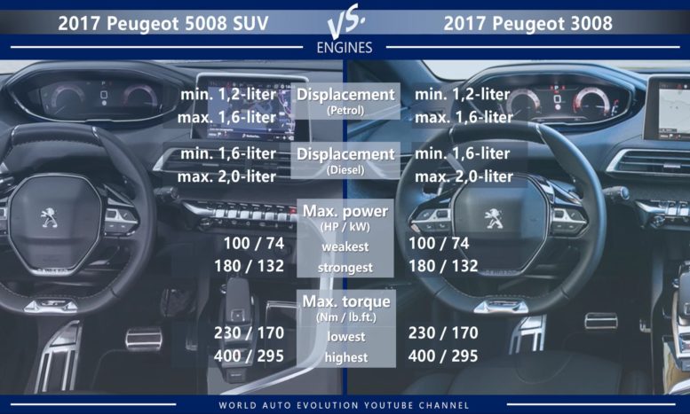 Peugeot 5008 vs Peugeot 3008 engines petrol diesel power torque