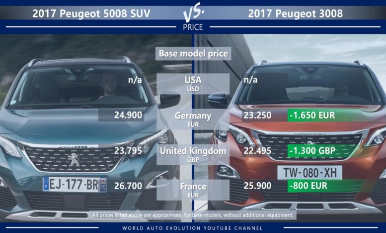 Peugeot 5008 vs Peugeot 3008 price germany united kingdom france