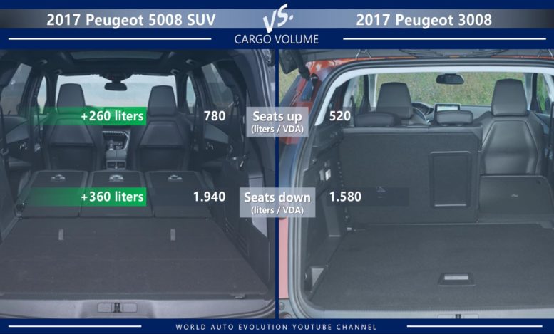 Peugeot 5008 vs Peugeot 3008 luggage compartment cargo volume trunk size