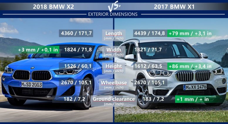BMW X2 vs BMW X1 exterior dimension length width height wheelbase ground clearance