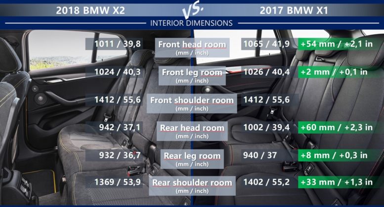 BMW X2 vs BMW X1 interior dimension legroom head room shoulder room