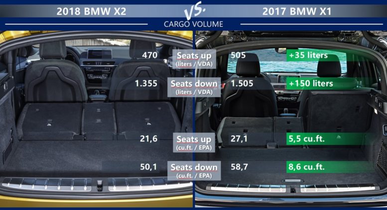 BMW X2 vs BMW X1 luggage compartment cargo volume