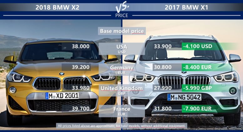 BMW X2 vs BMW X1 price USA germany uk france