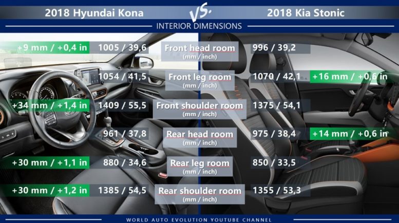 Hyundai Kona vs Kia Stonic interior dimension head leg shoulder room