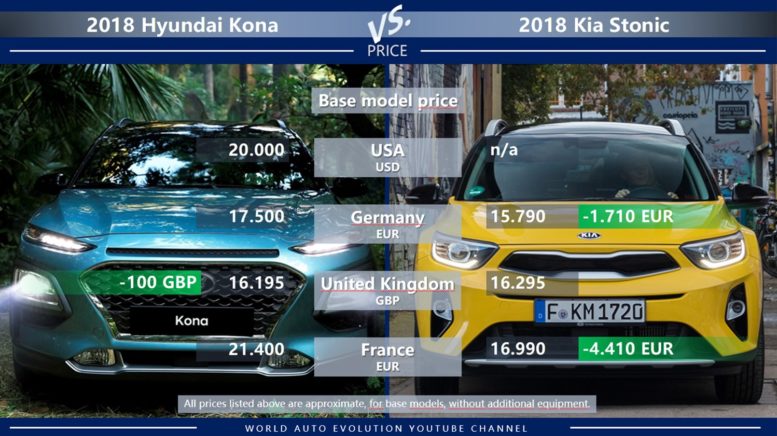 Hyundai Kona vs Kia Stonic price USA Germany UK France