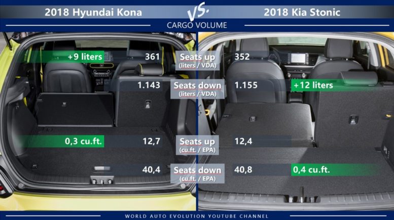 Hyundai Kona vs Kia Stonic trunk size cargo volume lugagge compartment