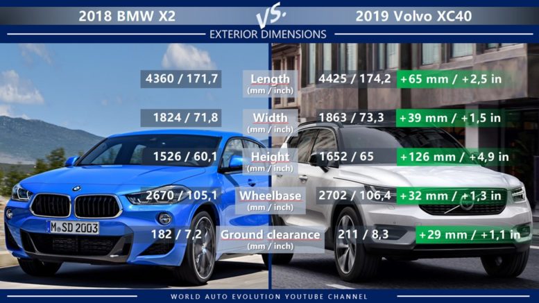 BMW X2 vs Volvo XC40 exterior dimension length width height wheelbase ground clearance