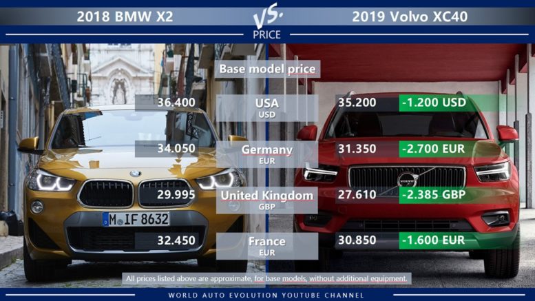 BMW X2 vs Volvo XC40 price USA Germany UK France
