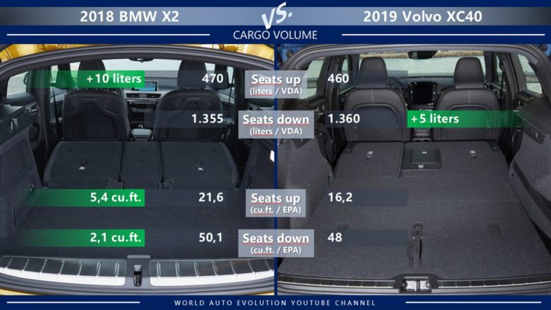 BMW X2 vs Volvo XC40 trunk size cargo volume lugagge compartment