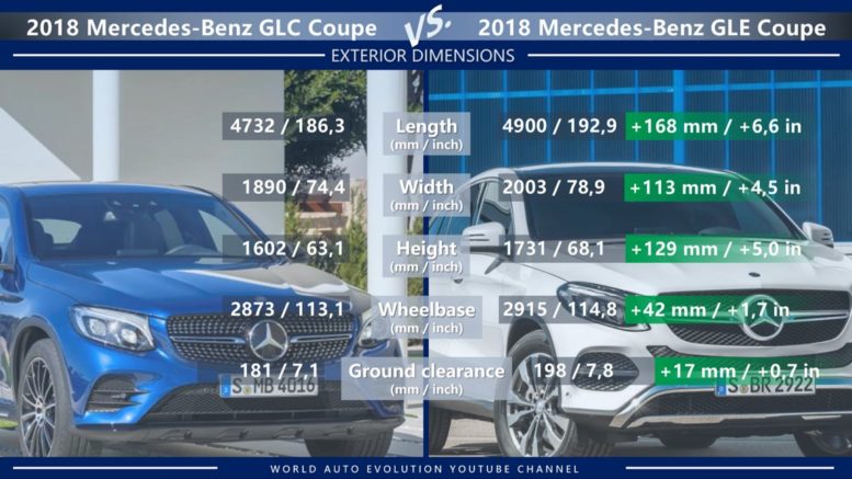 Mercedes GLC Coupe vs GLE Coupe exterior dimension length width height wheelbase ground clearance