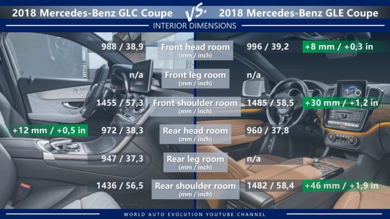 Mercedes GLC Coupe vs GLE Coupe interior dimension head leg shoulder room
