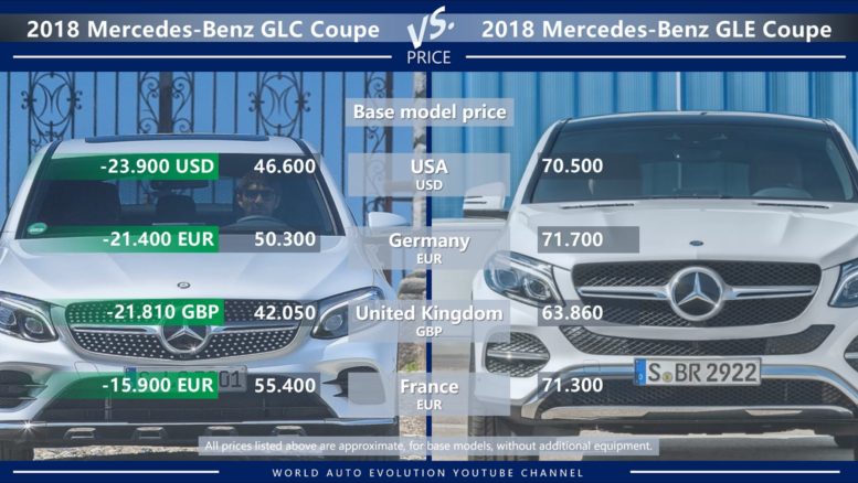 Mercedes GLC Coupe vs Mercedes GLE Coupe price USA Germany UK France