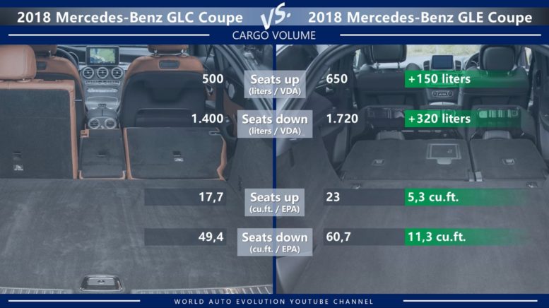 Mercedes GLC Coupe vs Mercedes GLE Coupe trunk size cargo volume lugagge compartment