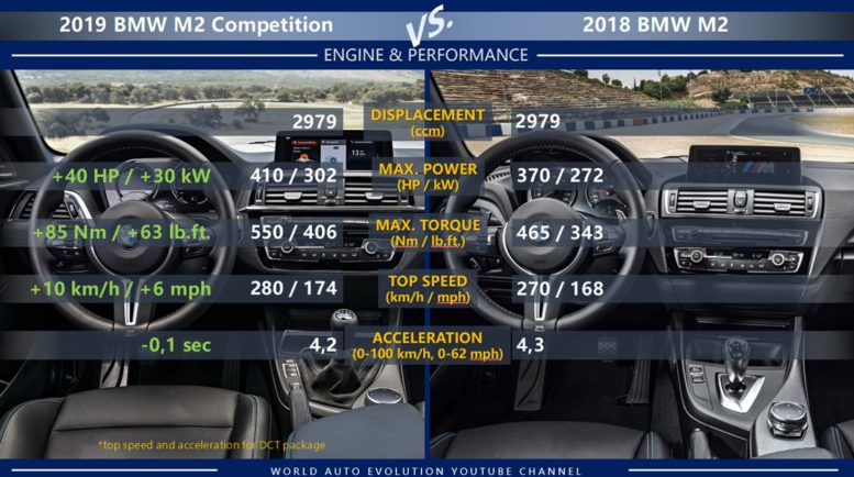 BMW M2 Competition vs BMW M2 engines performance max power torque top speed acceleration