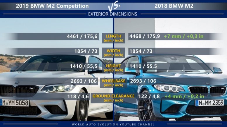 BMW M2 Competition vs BMW M2 exterior dimension length width height wheelbase ground clearance