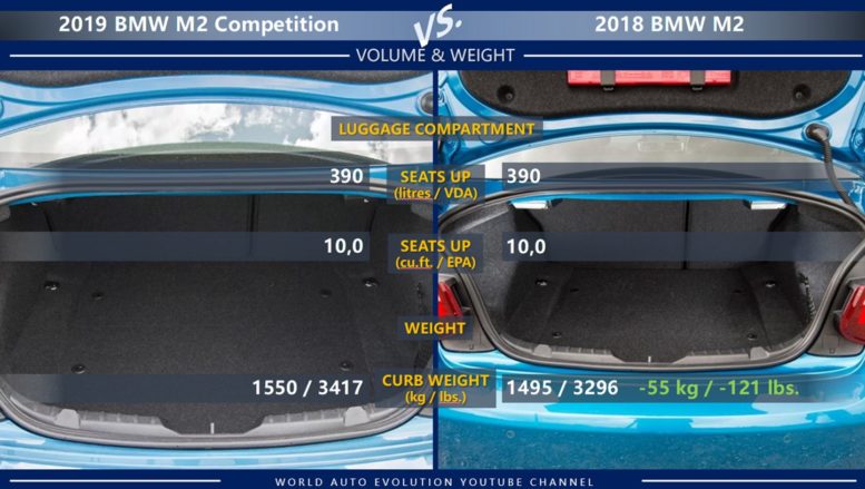 BMW M2 Competition vs BMW M2 luggage compartment cargo volume weight