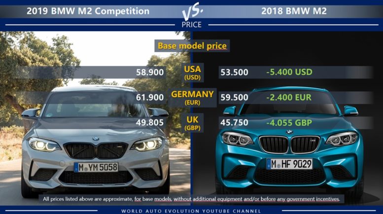 BMW M2 Competition vs BMW M2 price USA germany uk france