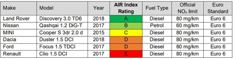AIR Index - results are surprising