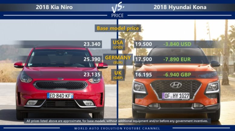 Kia Niro vs Hyundai Kona price comparison in USA, Germany and in the UK