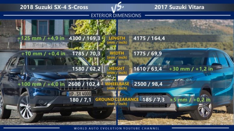 Suzuki SX-4 S-Cross vs Suzuki Vitara exterior dimension: length, width, height, wheelbase, ground clearance