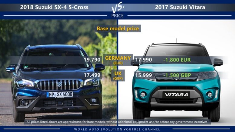 Suzuki SX-4 S-Cross vs Suzuki Vitara price comparison in Germany and in the UK