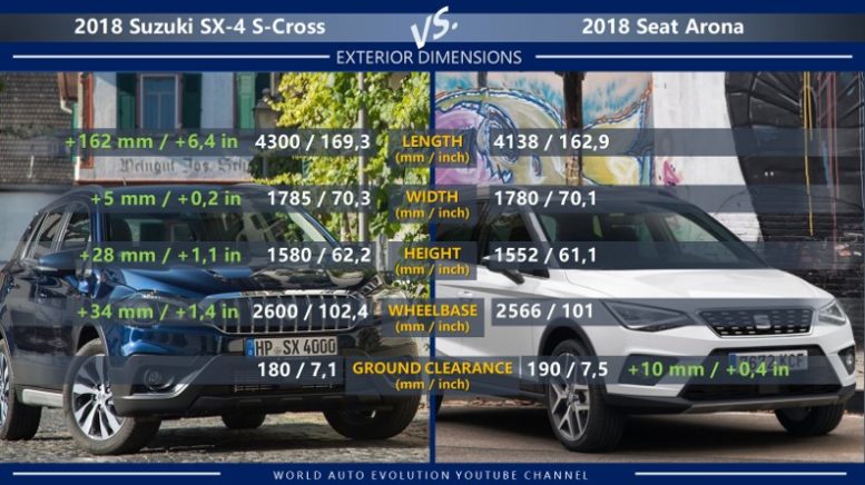 Suzuki SX4 S-Cross vs Seat Arona: exterior dimension (length, width, height, wheelbase, ground clearance)