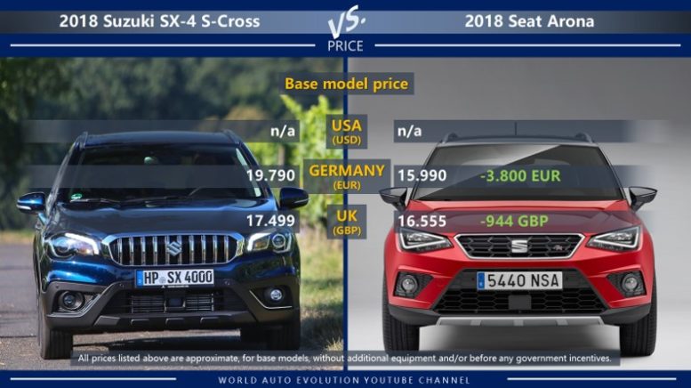 Suzuki SX4 S-Cross vs Seat Arona price in Germany and in the UKSuzuki SX4 S-Cross vs Seat Arona price comparison in Germany and in the UK