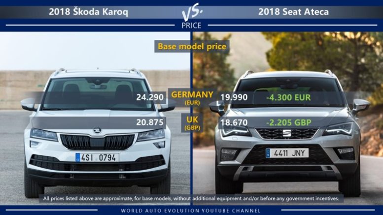Škoda Karoq vs Seat Ateca price comparison in Germany and in the UK