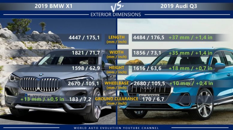 BMW X1 vs Audi Q3 exterior dimension: length, width, height, wheelbase, ground clearance