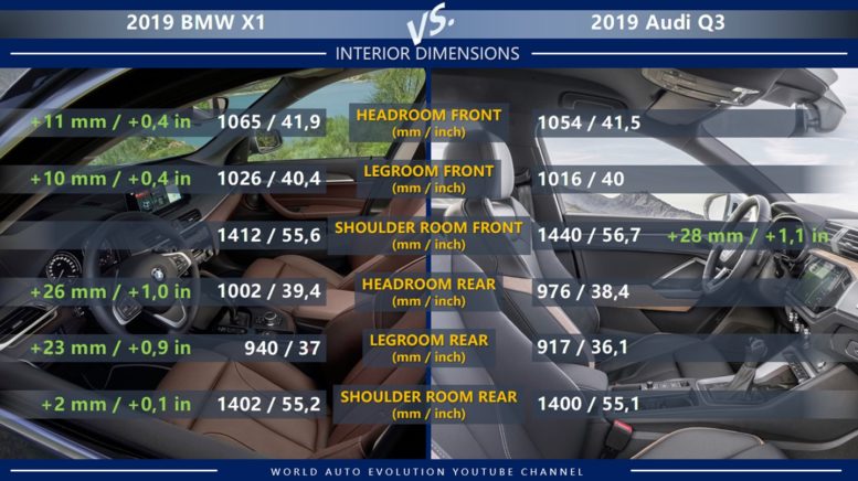 BMW X1 vs Audi Q3 interior dimensions: legroom, head room, shoulder room