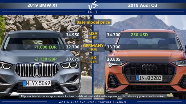 BMW X1 vs Audi Q3 price comparison in USA, Germany and in the UK
