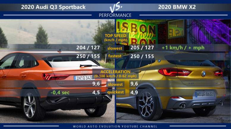 Audi Q3 Sportback vs BMW X2 performance: top speed, acceleration (0-100 km/h, 0-62 mph)