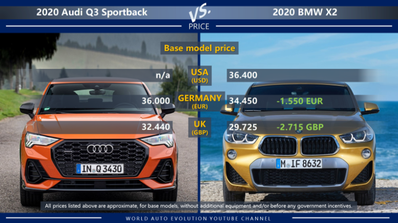 Audi Q3 Sportback vs BMW X2 price comparison in USA, Germany and in the UK