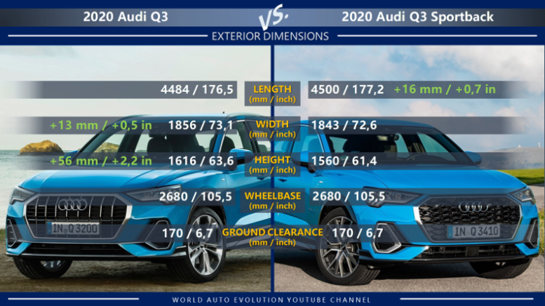 Audi Q3 vs Audi Q3 Sportback exterior dimension: length, width, height, wheelbase, ground clearance