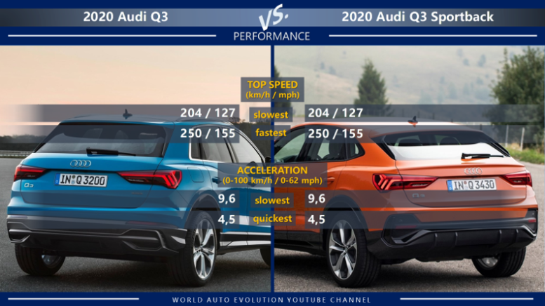 Audi Q3 vs Audi Q3 Sportback performance: top speed, acceleration (0-100 km/h, 0-62 mph)