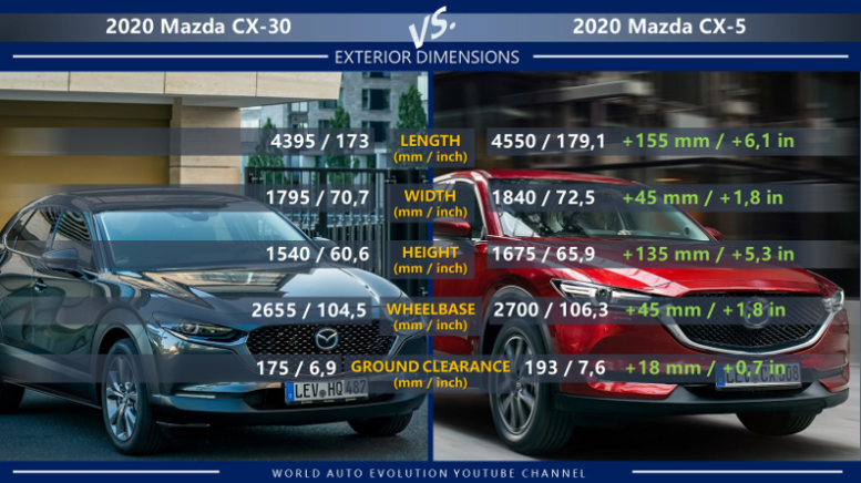 Mazda CX-30 vs Mazda CX-5 exterior dimension: length, width, height, wheelbase, ground clearance