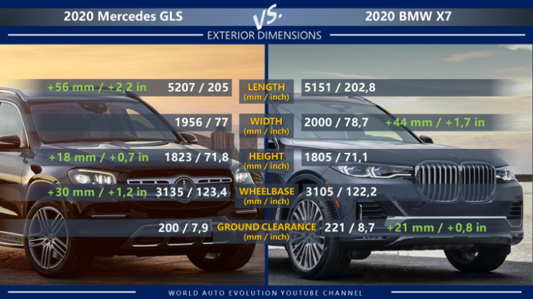 Mercedes GLS vs BMW X7 exterior dimension: length, width, height, wheelbase, ground clearance