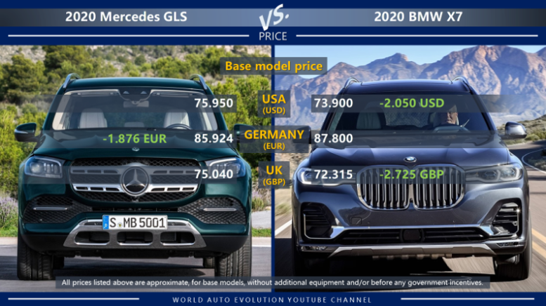 Mercedes GLS vs BMW X7 price comparison in USA, Germany and in the UK