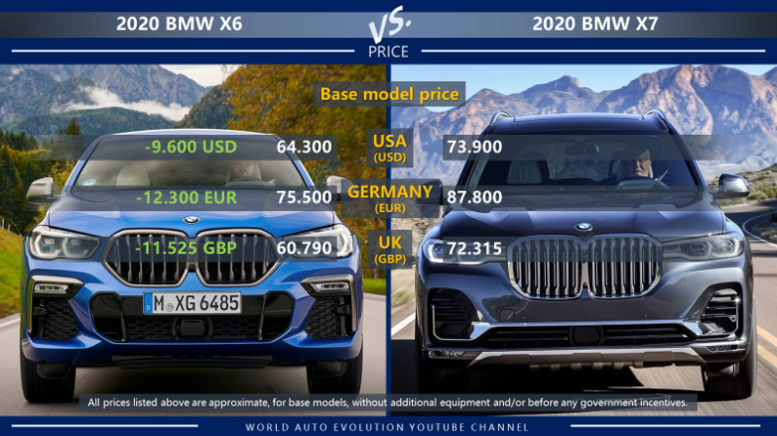 BMW X6 vs BMW X7 price comparison in USA, Germany and in the UK