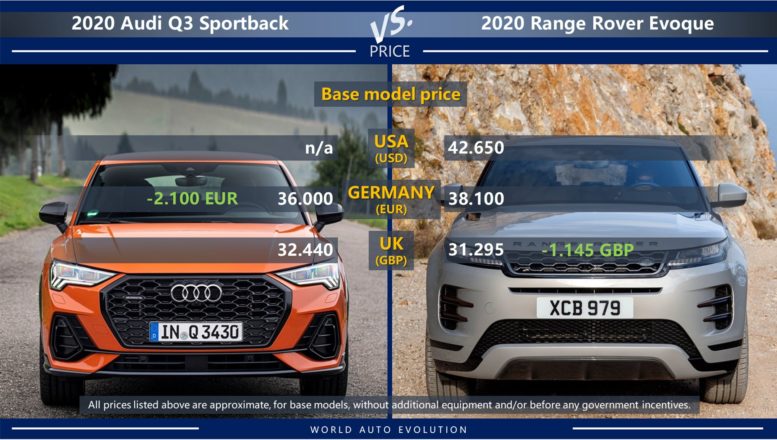 Q3 Sportback is not available in USA, in Europe prices are very similar for both models