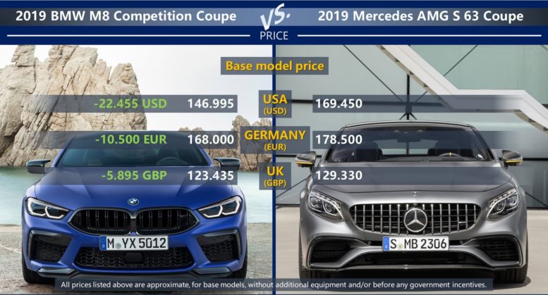 BMW M8 Competition Coupe vs Mercedes AMG S 63 Coupe price comparison in USA, Germany and in the UK