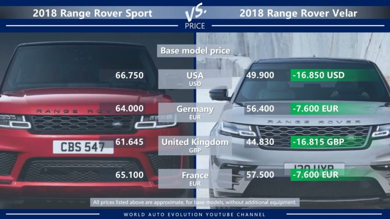 Velar is more affordable to buy